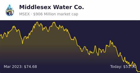 Is Middlesex Water Company (MSEX) Among the Most Profitable Utility Stocks to Buy Now?