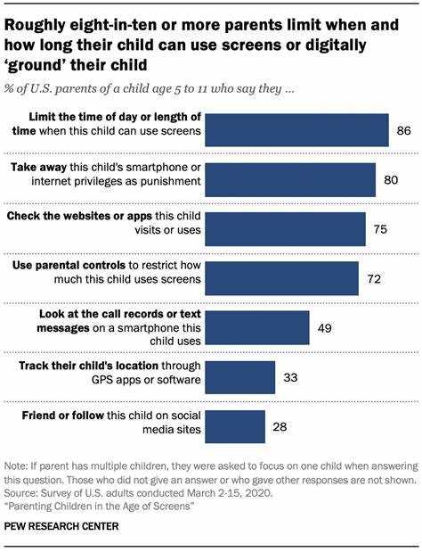 How's Life for Children in the Digital Age?