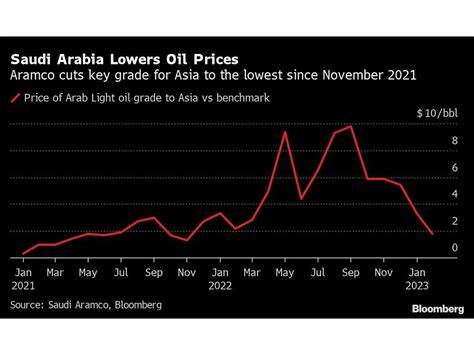 Saudi Arabia Cuts Oil Prices