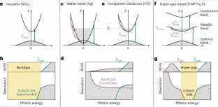 Hyper-Gap Transparent Conductor