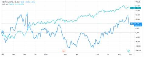 Should I buy the big dip on NextDC shares?