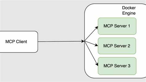 Securing Model Context Protocol: Safer Agentic AI with Containers