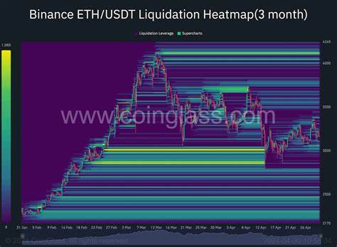 WETH Liquidation Event Amid ETH Price Drop Below $3K - Blockchain.News