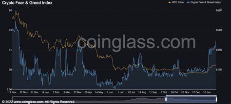 Crypto Fear & Greed Index Hits Highest Since November 2021