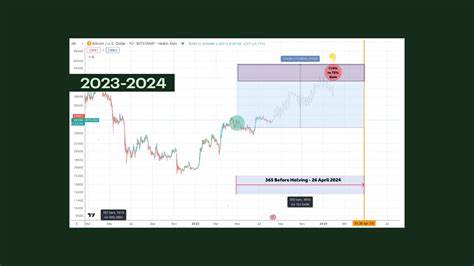 How to capitalize on the Bitcoin halving - TradingView