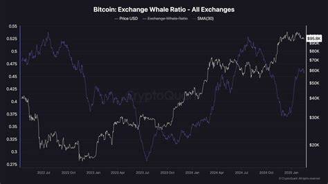 Bitcoin Price Analysis: Is BTC’s Consolidation Phase Nearing Its End?