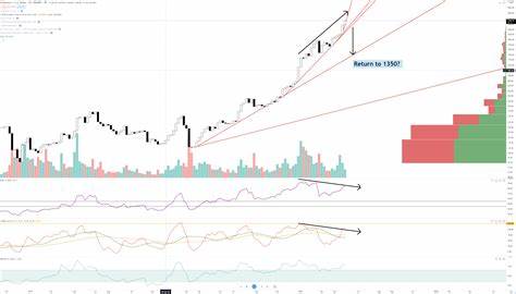 Ethereum Price Prediction amidst a Bitcoin Price Crash...SELL ETH? - CryptoTicker.io - Bitcoin Price, Ethereum Price & Crypto News