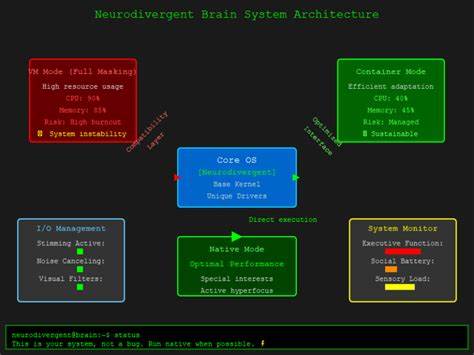 Running Windows.exe on a Linux Brain: The Sysadmin's Guide to Neurodivergence