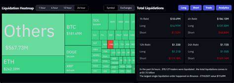 Bitcoin rout wipes out US$10 billion in leveraged positions in US$500 billion sell-off, and counting