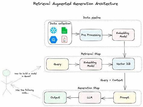 On-device small language models with multimodality, RAG, and Function Calling