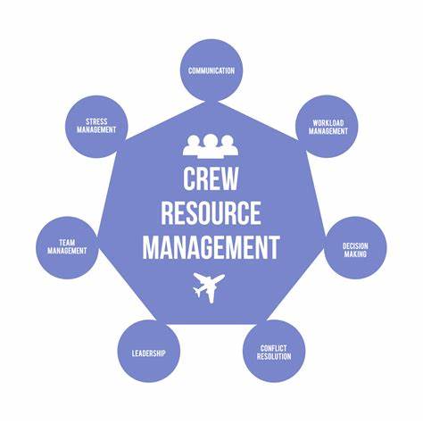 Crew Resource Management Cheatsheet