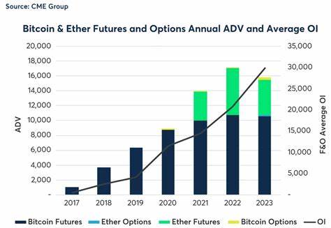 Bitcoin and Ethereum Price Analysis: BTC and ETH Options Activity Surges To $20B - CryptoDaily