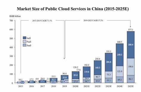 China-Based Baidu Burns $1.2 Billion To Fuel AI Cloud Growth