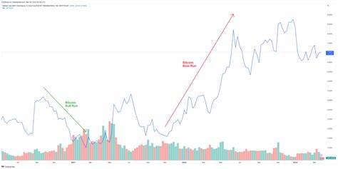 Altcoins’ roaring returns and falling USDT stablecoin dominance suggest ‘altseason’ is here