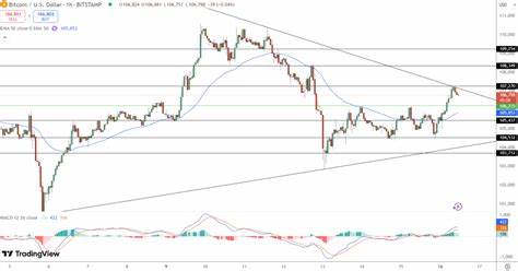 Bitcoin Price Prediction: Trader Says $229K Is Next – Here’s the “Golden Cross” Indicator to Watch