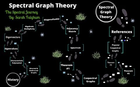 Spectral Graph Theory