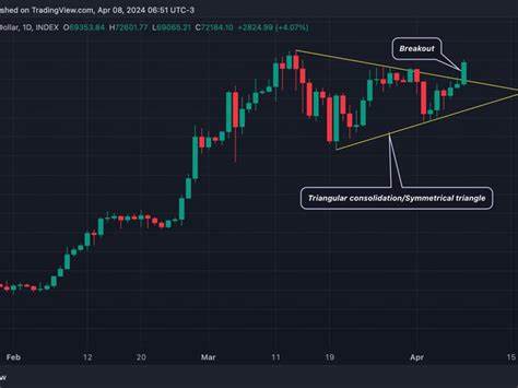 Bitcoin May Rally to $80K on Triangle Break: Technical Analysis - CoinDesk