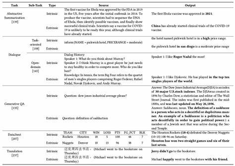 Differences in link hallucination and source comprehension across different LLM