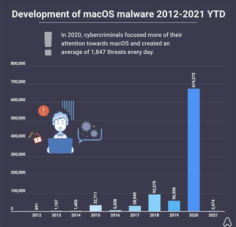 macOS Malware Development II