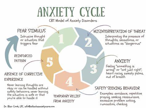 The Anxiety on Top of the Anxiety
