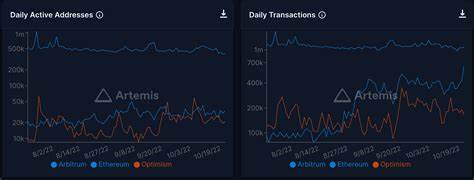 Ethereum L2s face bottlenecks as ‘BlobScriptions’ drive fees up by over 10,000% - CryptoSlate