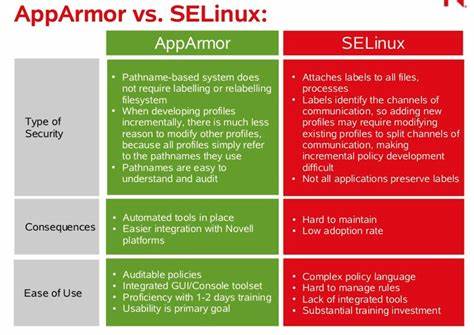 Why aren't people talking about AppArmor and SELinux in the age of AI?