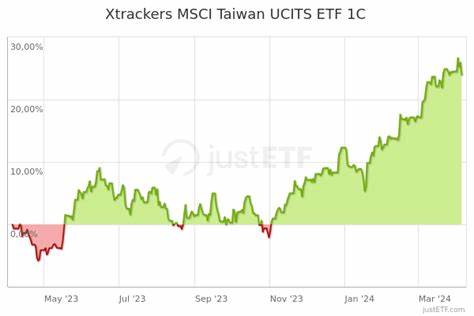 Xtrackers MSCI Taiwan ETF 1C Kurs - 1 Jahr