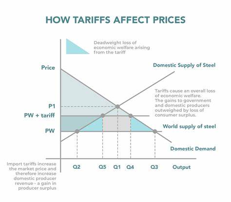 Tariffs To The Rescue. Multifamily Developers Who Overbuilt Are Hoping Tariffs Will Turn Their Mistakes Into a Rare Housing Windfall