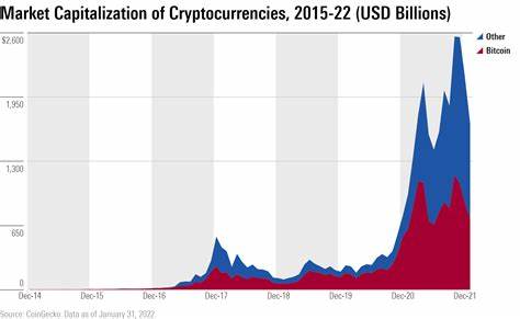 Explosive Growth in Cryptocurrency Market Capitalization Expected in 2025