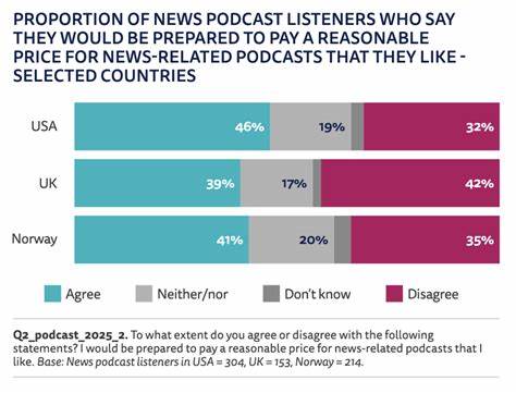 Social media overtakes TV as Americans' top news source