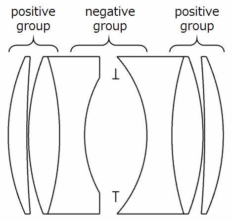 Types of optical systems in a lens designer's toolbox (2020)