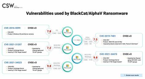 Untersuchung der Auswirkungen von Ransomware-Störungen: Qakbot, LockBit und ALPHV-BlackCat – Chainalysis-Blog
