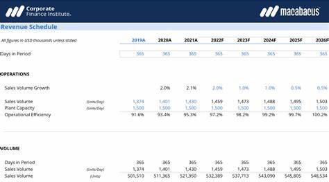Financial Modeling Guide
