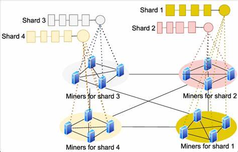 The Power of Sharding in Blockchain