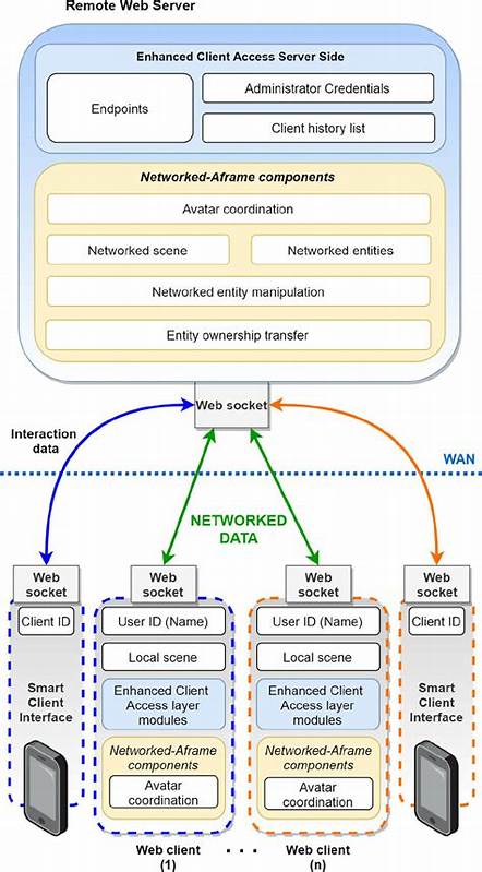 A Python Client for the Global CVE Allocation System