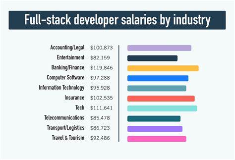 Ask HN: What's the base salary for full stack engineers with 9 YOE at startups?