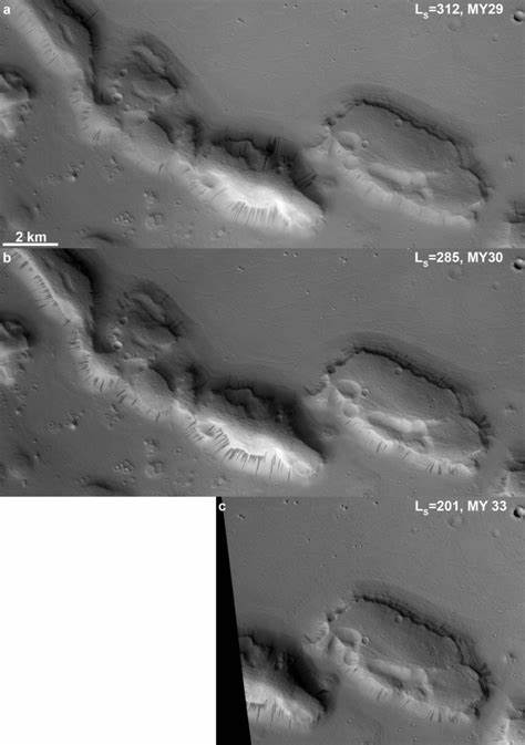 Streaks on Martian slopes are dry