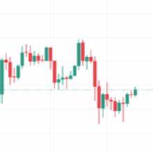 Ethereum Consolidates After 11% Rally: Key Resistance Levels To Watch As Volatility Cools Off