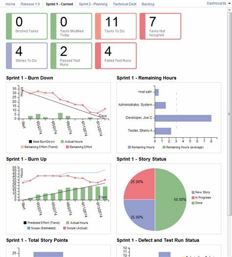 Show HN: Clarity – A Dashboard for Scrum Teams (Early Access)