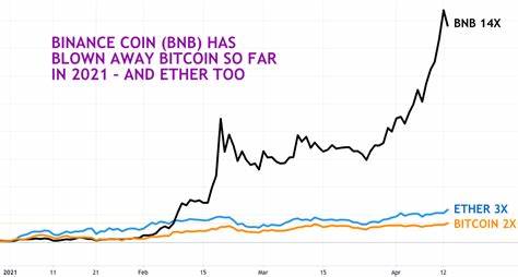 Why Binance Coin Hit All-Time High (and $86B Valuation) Ahead of Coinbase Listing