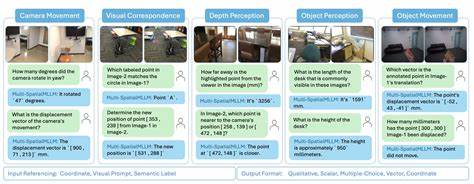 MMSI-Bench: A Benchmark for Multi-Image Spatial Intelligence