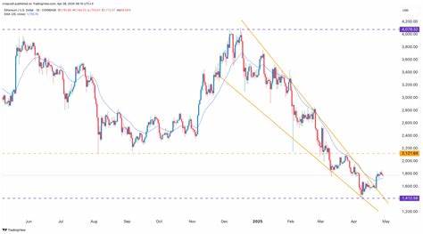 Top 3 crypto to buy as Ethereum price forms a rare bullish pattern