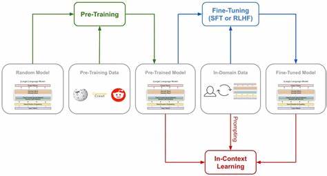 Qwen3: Supervised Fine-Tuning with TRL