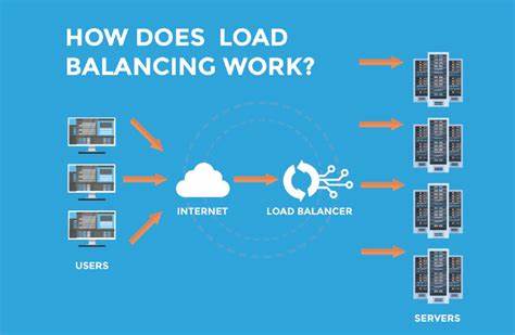 DNS Load Balancing: The Illusion of Simplicity