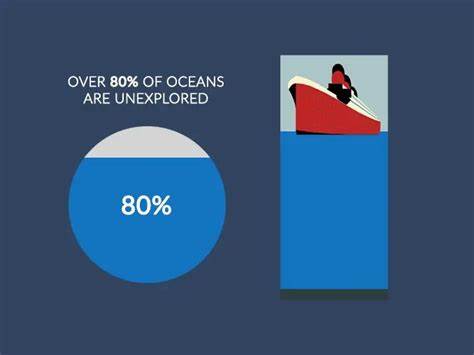 Less than 1% of the ocean floor explored by humans