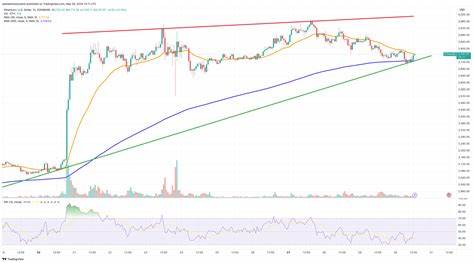 Ethereum Price Prediction as BlackRock Amends ETF Application – Will ETH See a Surge? - Cryptonews