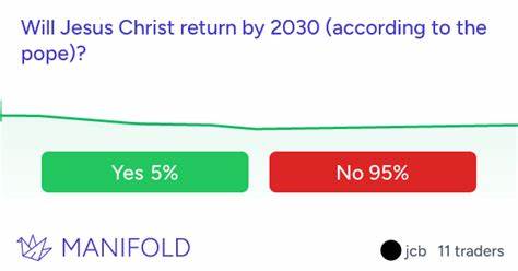 Will Jesus Christ return in an election year?