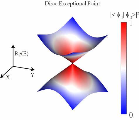 First experimental observation of Dirac exceptional points