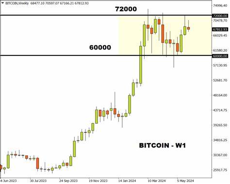 Bitcoin: Shaky ahead of PCE inflation data - FXTM