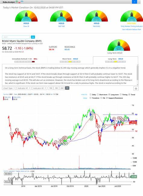 Is Bristol-Myers Squibb Company (BMY) the Best Long-Term Dividend Stock to Buy According to Billionaires?